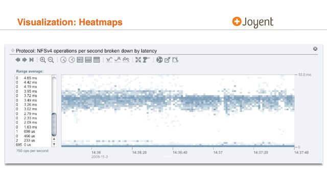 Visualization: Heatmaps
