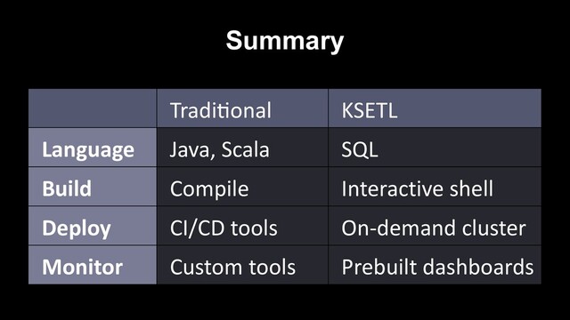 Summary
Tradi&onal KSETL
Language Java, Scala SQL
Build Compile Interactive shell
Deploy CI/CD tools On-demand cluster
Monitor Custom tools Prebuilt dashboards
