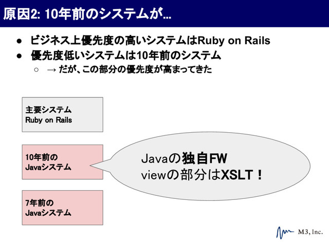 主要システム
Ruby on Rails
● ビジネス上優先度の高いシステムはRuby on Rails
● 優先度低いシステムは10年前のシステム
○ → だが、この部分の優先度が高まってきた
10年前の
Javaシステム
7年前の
Javaシステム
原因2: 10年前のシステムが...
Javaの独自FW
viewの部分はXSLT！
