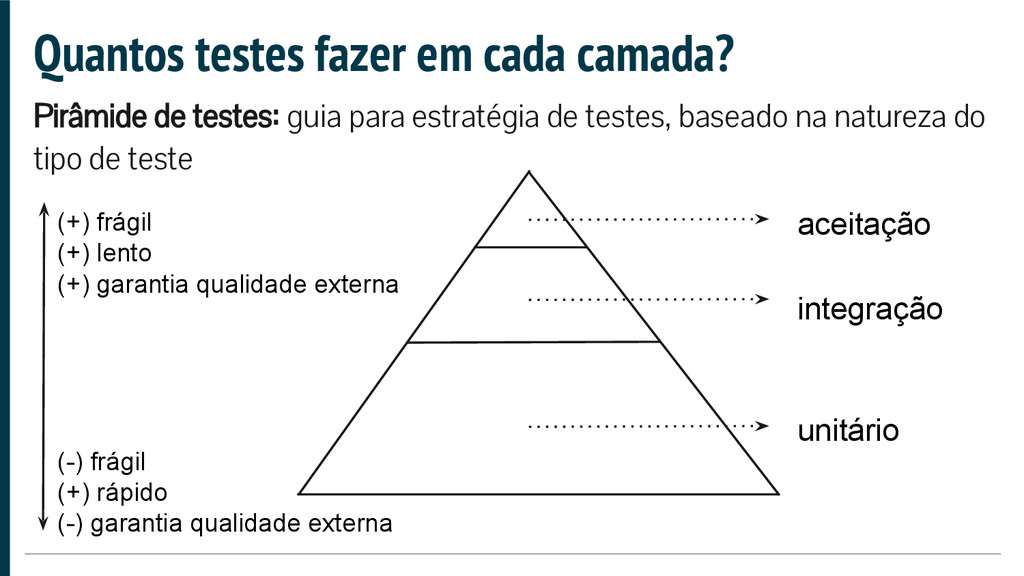 Deck Pirâmide de luz!! (fase de testes) 