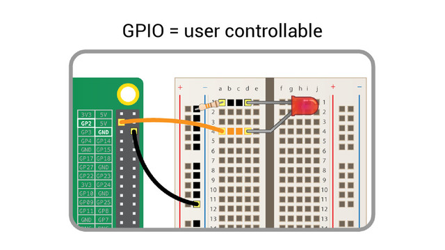 GPIO = user controllable
