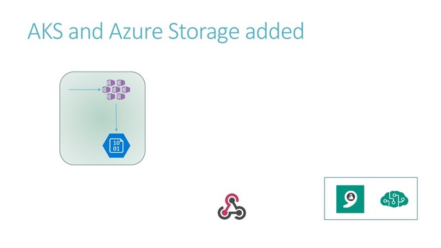 AKS and Azure Storage added
