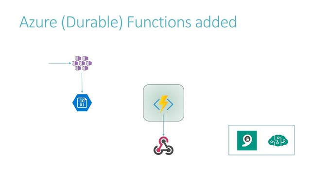 Azure (Durable) Functions added
