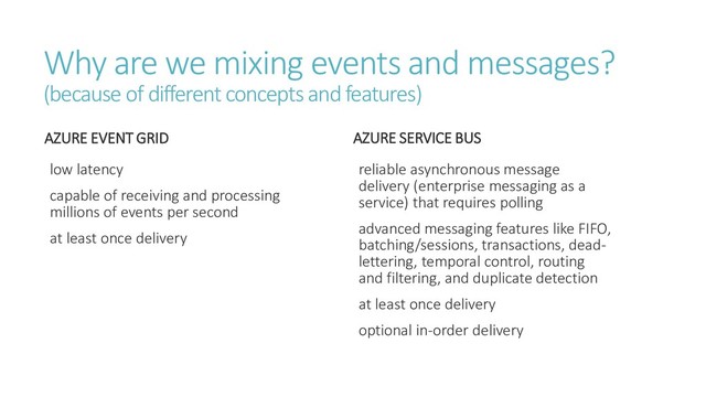 Why are we mixing events and messages?
(because of different concepts and features)
AZURE EVENT GRID
low latency
capable of receiving and processing
millions of events per second
at least once delivery
AZURE SERVICE BUS
reliable asynchronous message
delivery (enterprise messaging as a
service) that requires polling
advanced messaging features like FIFO,
batching/sessions, transactions, dead-
lettering, temporal control, routing
and filtering, and duplicate detection
at least once delivery
optional in-order delivery
