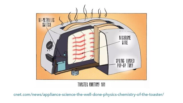 cnet.com/news/appliance-science-the-well-done-physics-chemistry-of-the-toaster/
