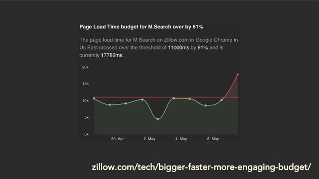 zillow.com/tech/bigger-faster-more-engaging-budget/
