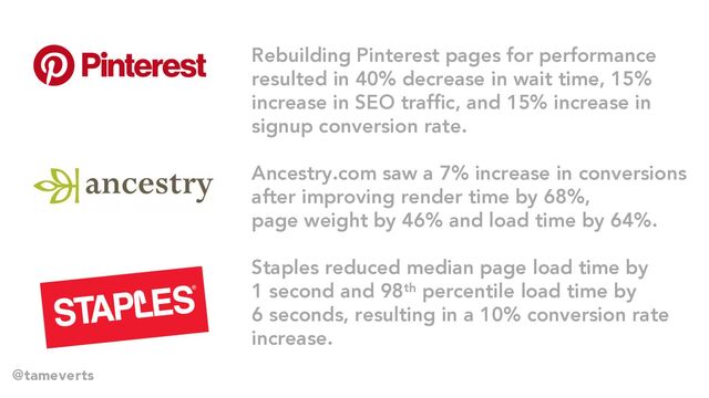 Rebuilding Pinterest pages for performance
resulted in 40% decrease in wait time, 15%
increase in SEO traffic, and 15% increase in
signup conversion rate.
Ancestry.com saw a 7% increase in conversions
after improving render time by 68%,
page weight by 46% and load time by 64%.
Staples reduced median page load time by
1 second and 98th percentile load time by
6 seconds, resulting in a 10% conversion rate
increase.
@tameverts
