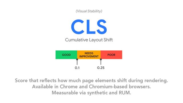 Score that reflects how much page elements shift during rendering.
Available in Chrome and Chromium-based browsers.
Measurable via synthetic and RUM.
