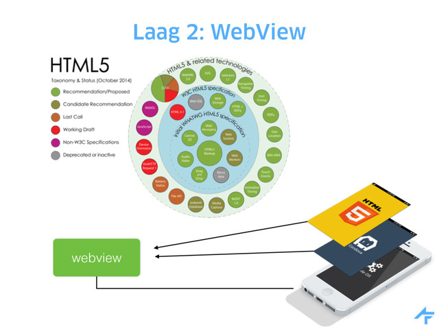 Laag 2: WebView
webview

