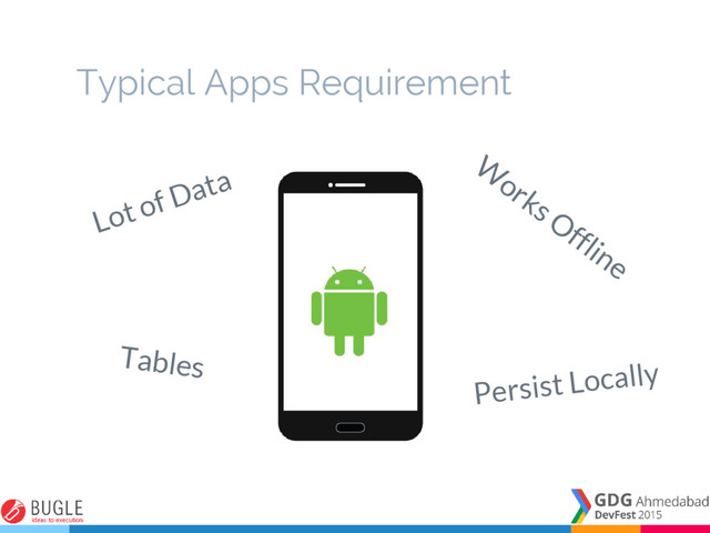 Typical Apps Requirement
Lot of Data
Tables
W
orks Offline
Persist Locally

