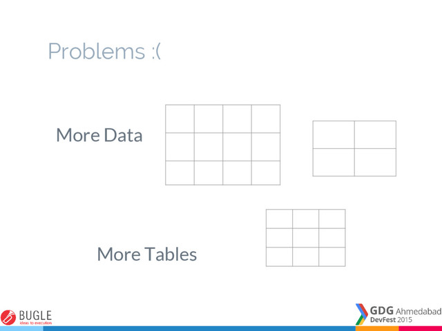 Problems :(
More Data
More Tables
