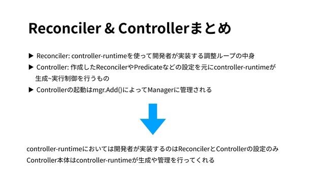 Reconciler & Controllerまとめ
▶ Reconciler: controller-runtimeを使って開発者が実装する調整ループの中⾝
▶ Controller: 作成したReconcilerやPredicateなどの設定を元にcontroller-runtimeが
⽣成~実⾏制御を⾏うもの
▶ Controllerの起動はmgr.Add()によってManagerに管理される
controller-runtimeにおいては開発者が実装するのはReconcilerとControllerの設定のみ
Controller本体はcontroller-runtimeが⽣成や管理を⾏ってくれる
