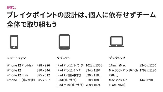 提案2：
ブレイクポイントの設計は、個人に依存せずチーム
全体で取り組もう
スマートフォン
iPhone 12 Pro Max

iPhone 12

iPhone 12 mini

iPhone SE（第2世代）
428 x 926

390 x 844

375 x 812

375 x 667
タブレット
iPad Pro 12.9インチ

iPad Pro 11インチ

iPad Air（第4世代）

iPad（第8世代）

iPad mini（第5世代）
1023 x 1366

834 x 1194

820 x 1180

810 x 1080

768 x 1024
デスクトップ
24inch iMac

MacBook Pro 16inch 
（2020）

MacBook Air 
（Late 2020）
2240 x 1260

1792 x 1120 

1440 x 900
