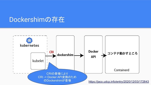 Dockershimの存在
https://jaco.udcp.info/entry/2020/12/03/172843
CRIの登場により
CRI -> Docker API変換のため
のDockershimが登場
