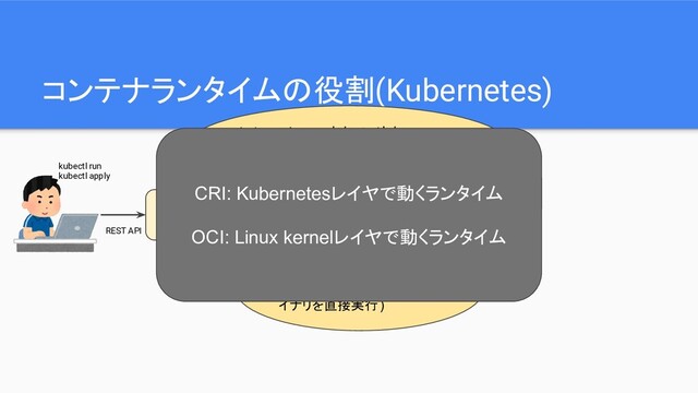コンテナランタイムの役割(Kubernetes)
Kubernetes
kubectl run
kubectl apply
REST API
containerd
CRI
(gRPC)
kube-apiserverとかetcdとか
kubeletとかいろいろ含む
※CRIは各ノード上のkubeletが喋る
runC
OCI(containerd内でJSON
のコンフィグを渡しながらバ
イナリを直接実行)
OCI
High level
runtime
Low level
runtime
CRI: Kubernetesレイヤで動くランタイム
OCI: Linux kernelレイヤで動くランタイム
