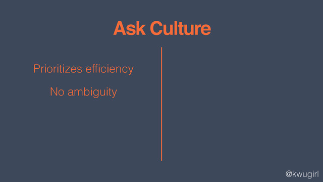 @kwugirl
Ask Culture
Prioritizes efﬁciency
No ambiguity
