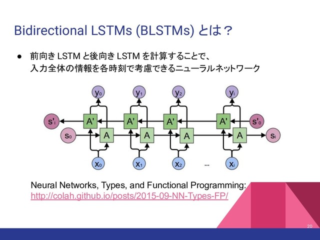 Bidirectional LSTMs (BLSTMs) とは？
● 前向き LSTM と後向き LSTM を計算することで、
入力全体の情報を各時刻で考慮できるニューラルネットワーク
Neural Networks, Types, and Functional Programming:
http://colah.github.io/posts/2015-09-NN-Types-FP/
20
