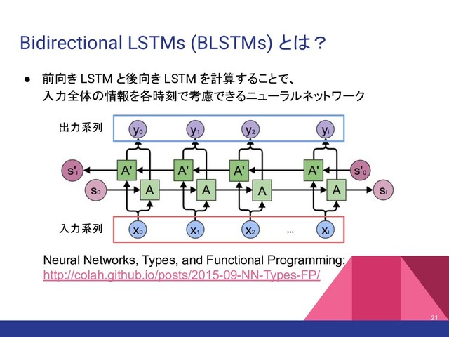 Bidirectional LSTMs (BLSTMs) とは？
● 前向き LSTM と後向き LSTM を計算することで、
入力全体の情報を各時刻で考慮できるニューラルネットワーク
Neural Networks, Types, and Functional Programming:
http://colah.github.io/posts/2015-09-NN-Types-FP/
入力系列
出力系列
21

