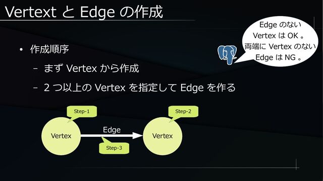 Vertext と Edge の作成
● 作成順序
– まず Vertex から作成
– 2 つ以上の Vertex を指定して Edge を作る
Vertex
Edge
Vertex
Step-1 Step-2
Step-3
Edge のない
Vertex は OK 。
両端に Vertex のない
Edge は NG 。
