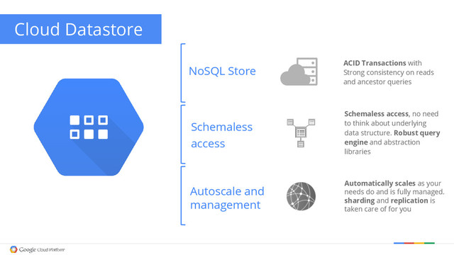 NoSQL Store
Autoscale and
management
Automatically scales as your
needs do and is fully managed.
sharding and replication is
taken care of for you
Schemaless access, no need
to think about underlying
data structure. Robust query
engine and abstraction
libraries
Schemaless
access
Cloud Datastore
ACID Transactions with
Strong consistency on reads
and ancestor queries
