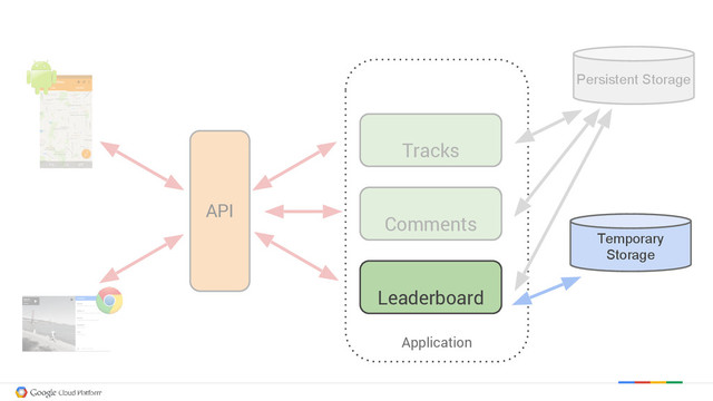 Application
Tracks
Comments
Leaderboard
Persistent Storage
Temporary
Storage
API
