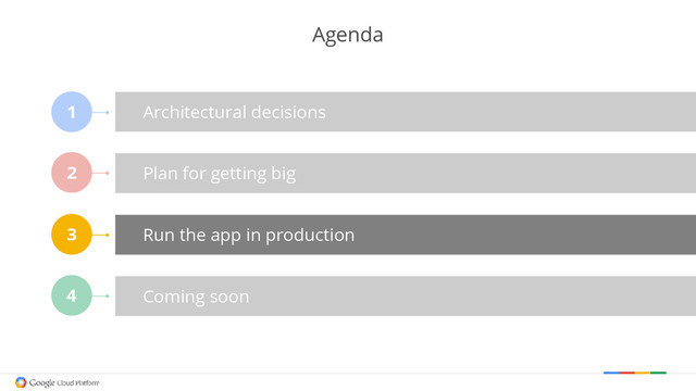 Agenda
Architectural decisions
Plan for getting big
Run the app in production
Coming soon
1
2
3
4
