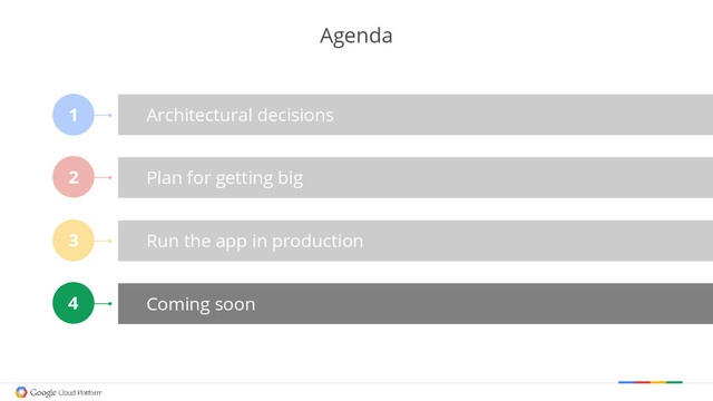 Agenda
Architectural decisions
Plan for getting big
Run the app in production
Coming soon
1
2
3
4
