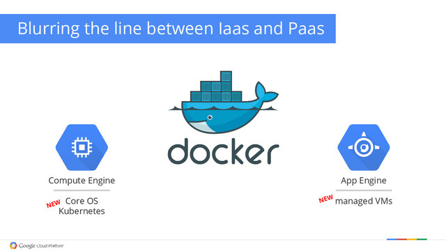Compute Engine
Core OS
Kubernetes
App Engine
managed VMs
NEW NEW
Blurring the line between Iaas and Paas
