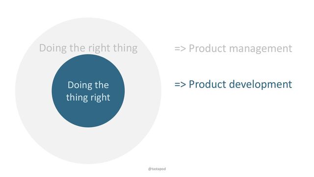 @tastapod
Doing the
thing right
Doing the right thing
=> Product development
=> Product management
