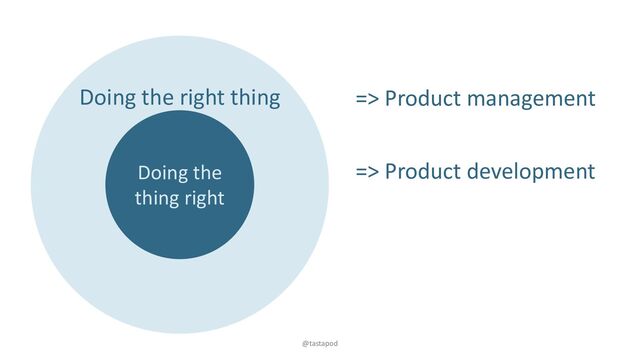 @tastapod
Doing the
thing right
Doing the right thing
=> Product development
=> Product management
