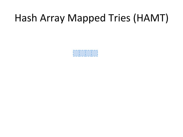 Hash	  Array	  Mapped	  Tries	  (HAMT)	  
