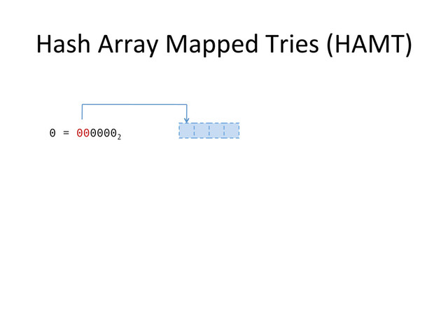 Hash	  Array	  Mapped	  Tries	  (HAMT)	  
0 = 0000002
