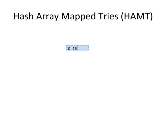 Hash	  Array	  Mapped	  Tries	  (HAMT)	  
0	   16	  
