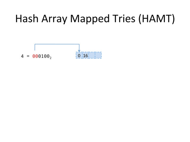 Hash	  Array	  Mapped	  Tries	  (HAMT)	  
0	   16	  
4 = 0001002
