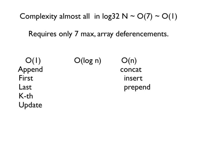 Complexity almost all in log32 N ~ O(7) ~ O(1)
	

	

Requires only 7 max, array deferencements.
	

	

	

O(1) O(log n) O(n)	

Append concat	

First	
 	
 	
 	
 	
 	
 	
 	
 	
 	
 	
insert	

Last 	
 	
 	
 	
 	
 	
 	
 	
 	
 	
 	
prepend	

K-th	

Update	

