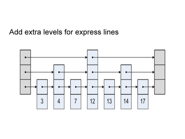 Add extra levels for express lines
