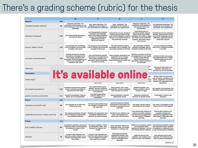 There’s a grading scheme (rubric) for the thesis
26
It’s available online
