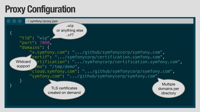 Proxy Configuration
{
"tld": "wip",
"port": 7080,
"domains": {
"*.symfony.com": ".../github/symfonycorp/symfony.com",
"certif": ".../symfonycorp/certification.symfony.com",
"certification": ".../symfonycorp/certification.symfony.com",
"demo": "/tmp/demo",
"cloud.symfony.com": ".../github/symfonycorp/symfony.com",
"symfony.com": ".../github/symfonycorp/symfony.com"
}
}
~/.symfony/proxy.json
.wip

or anything else

.sf?
Wildcard

support
Multiple
domains per
directory
TLS certificates
created on demand

