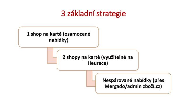 3 základní strategie
1 shop na kartě (osamocené
nabídky)
2 shopy na kartě (využitelné na
Heurece)
Nespárované nabídky (přes
Mergado/admin zboží.cz)

