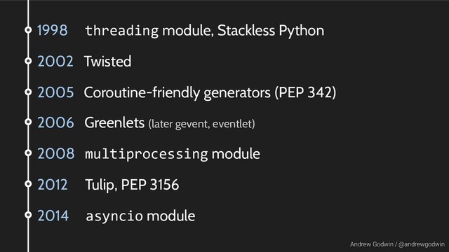 Andrew Godwin / @andrewgodwin
1998 threading module, Stackless Python
2002 Twisted
2006 Greenlets (later gevent, eventlet)
2008 multiprocessing module
2012 Tulip, PEP 3156
2014 asyncio module
2005 Coroutine-friendly generators (PEP 342)
