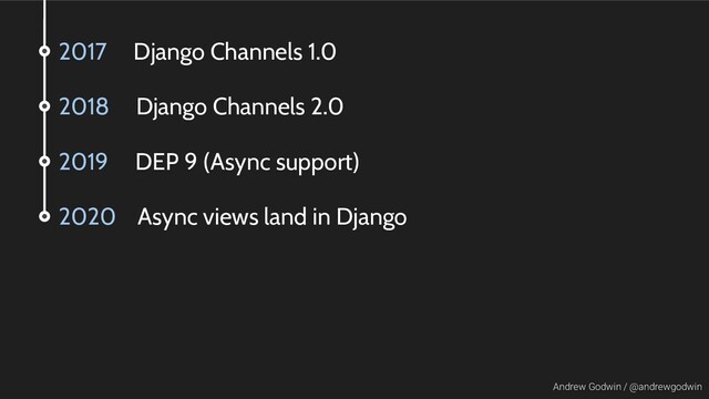 Andrew Godwin / @andrewgodwin
2017 Django Channels 1.0
2018 Django Channels 2.0
2019 DEP 9 (Async support)
2020 Async views land in Django
