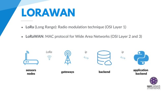 LORAWAN
• LoRa (Long Range): Radio modulation technique (OSI Layer 1)
• LoRaWAN: MAC protocol for Wide Area Networks (OSI Layer 2 and 3)
sensors
nodes
gateways backend
application
backend
LoRa ip ip
