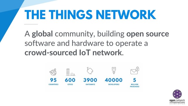 THE THINGS NETWORK
A global community, building open source
software and hardware to operate a
crowd-sourced IoT network.
