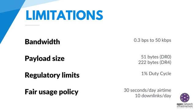 LIMITATIONS
Bandwidth
Payload size
Regulatory limits
0.3 bps to 50 kbps
51 bytes (DR0)
222 bytes (DR4)
Fair usage policy
1% Duty Cycle
30 seconds/day airtime
10 downlinks/day
