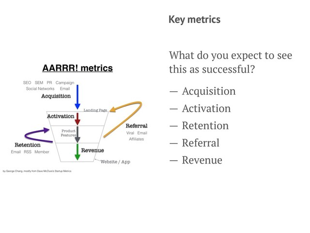 Key metrics
What do you expect to see
this as successful?
— Acquisition
— Activation
— Retention
— Referral
— Revenue
