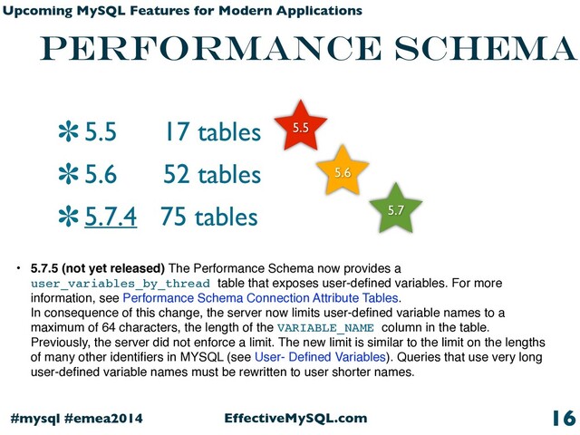 EffectiveMySQL.com
#mysql #emea2014
Upcoming MySQL Features for Modern Applications
performance schema
5.5 17 tables
5.6 52 tables
5.7.4 75 tables
16
5.5
5.6
5.7
• 5.7.5 (not yet released) The Performance Schema now provides a
user_variables_by_thread table that exposes user-deﬁned variables. For more
information, see Performance Schema Connection Attribute Tables.  
In consequence of this change, the server now limits user-deﬁned variable names to a
maximum of 64 characters, the length of the VARIABLE_NAME column in the table.
Previously, the server did not enforce a limit. The new limit is similar to the limit on the lengths
of many other identiﬁers in MYSQL (see User- Deﬁned Variables). Queries that use very long
user-deﬁned variable names must be rewritten to user shorter names.
