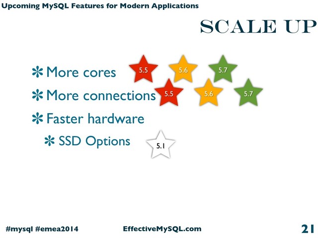 EffectiveMySQL.com
#mysql #emea2014
Upcoming MySQL Features for Modern Applications
Scale up
More cores
More connections
Faster hardware
SSD Options
21
5.6 5.7
5.5
5.6 5.7
5.5
5.1
