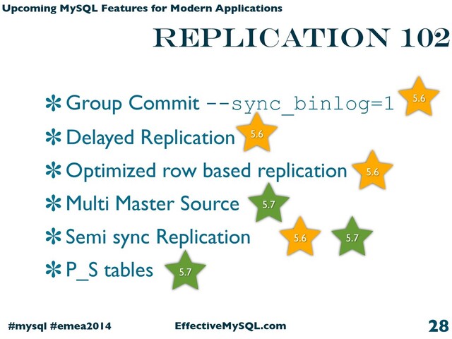 EffectiveMySQL.com
#mysql #emea2014
Upcoming MySQL Features for Modern Applications
replication 102
Group Commit --sync_binlog=1
Delayed Replication
Optimized row based replication
Multi Master Source
Semi sync Replication
P_S tables
28
5.6
5.6
5.6
5.7
5.6 5.7
5.7
