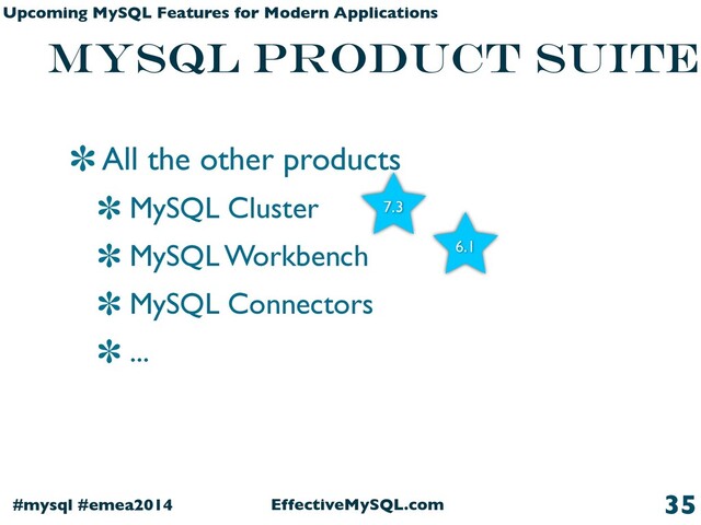 EffectiveMySQL.com
#mysql #emea2014
Upcoming MySQL Features for Modern Applications
MYSQL product suite
All the other products
MySQL Cluster
MySQL Workbench
MySQL Connectors
...
35
6.1
7.3

