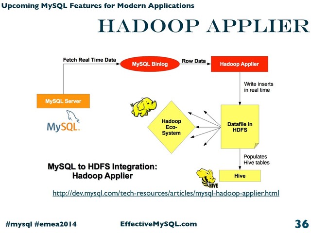EffectiveMySQL.com
#mysql #emea2014
Upcoming MySQL Features for Modern Applications
Hadoop Applier
36
http://dev.mysql.com/tech-resources/articles/mysql-hadoop-applier.html
